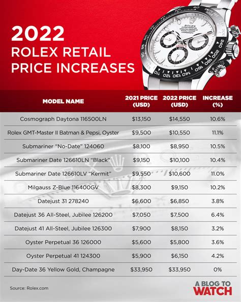 rolex new prices